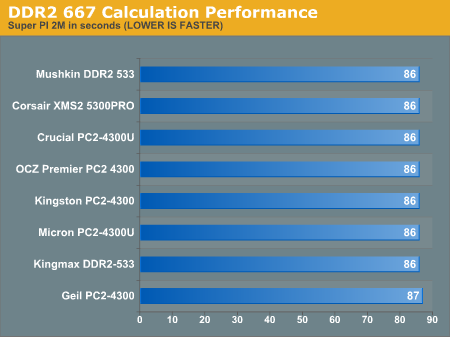 DDR2 667 Calculation Performance